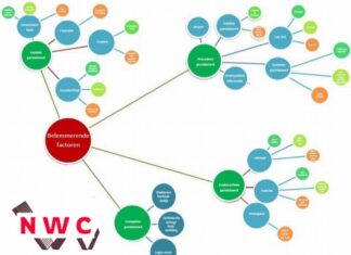 what-is-sitemap